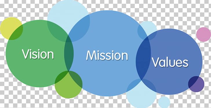 Vision Statement Mission Statement Business Value Organization PNG, Clipart, Brand, Business, Circle, Communication, Computer Wallpaper Free PNG Download