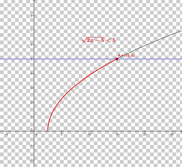 Line Angle Point Diagram PNG, Clipart, Alloprof, Angle, Area, Art, Circle Free PNG Download