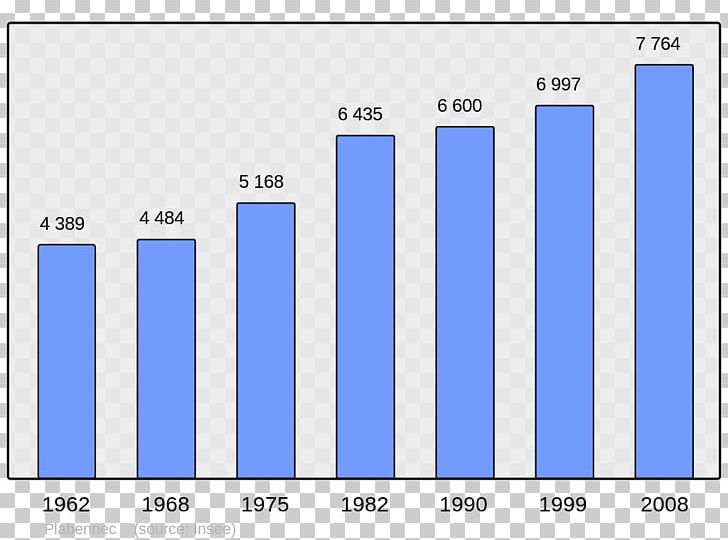 Wikipedia Arpajon Population Cère Encyclopedia PNG, Clipart, Angle, Area, Arpajon, Blue, Brand Free PNG Download