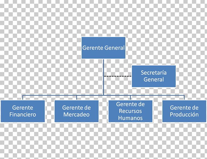 Organizational Chart General Manager Empresa PNG, Clipart, Angle, Area, Brand, Communication, Diagram Free PNG Download