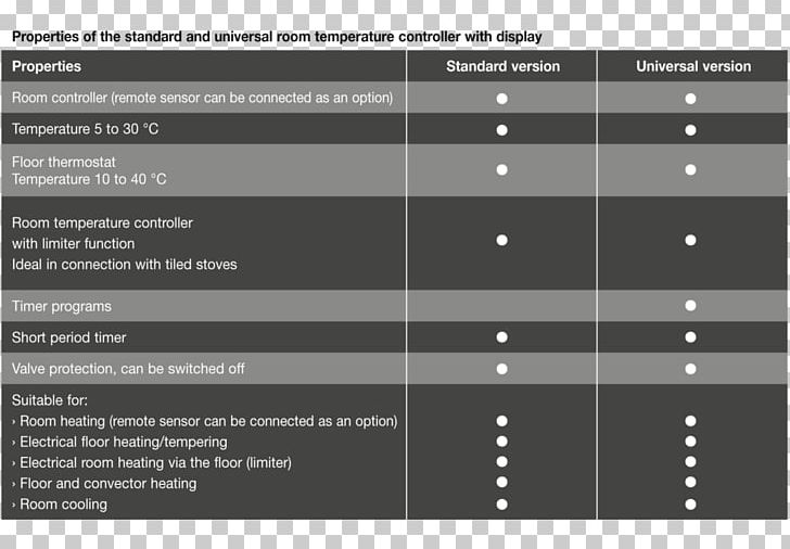 Room Temperature Heat Bộ điều Khiển Standard Conditions For Temperature And Pressure PNG, Clipart, Angle, Black, Black And White, Computer Keyboard, Control System Free PNG Download