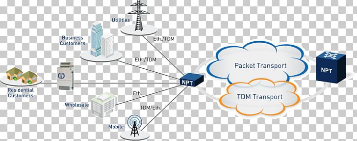 ECI Telecom Information Tadiran Optical Fiber Poster PNG, Clipart, Angle, Auto Part, Communication, Data, Diagram Free PNG Download