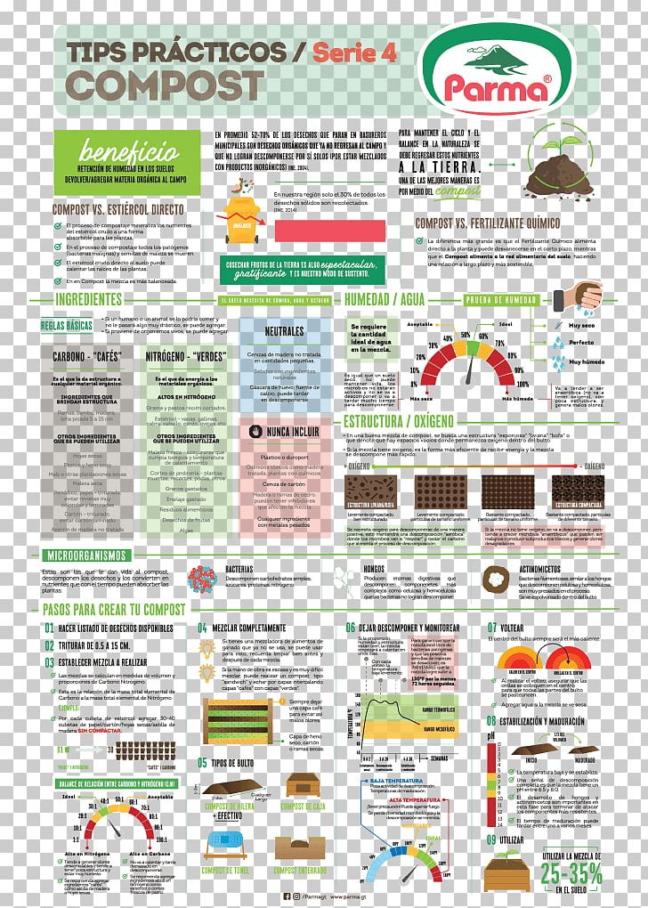 Web Page Science Blog Text Compost PNG, Clipart, Blog, Compost, Finca, Infographic, Line Free PNG Download