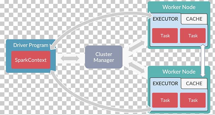 Apache Spark Java Computer Program Cluster Manager Computer Cluster PNG, Clipart, Apache Http Server, Apache Kafka, Apache Spark, Area, Brand Free PNG Download