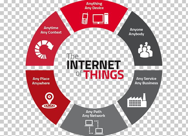 Internet Of Things Industry Machine To Machine Technology PNG, Clipart, Area, Big Data, Brand, Circle, Computer Network Free PNG Download