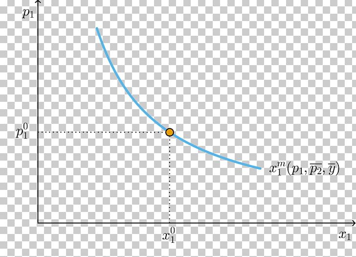 Line Point Angle Diagram PNG, Clipart, Angle, Area, Art, Budget, Circle Free PNG Download