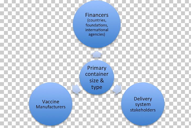 Organization Water And Land Management Training And Research Institute(WALAMTARI) Stakeholder Knowledge Management PNG, Clipart, Brand, Capacity Building, Communication, Diagram, Knowledge Management Free PNG Download