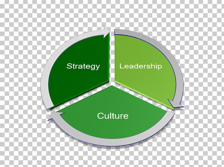 Organizational Culture Assessment Culture Leadership PNG, Clipart, Area, Brand, Corporate Culture, Corporation, Culture Free PNG Download