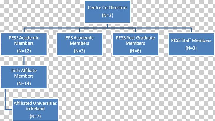 Educational Institution Academic Institution Organization PNG, Clipart, Academic Institution, Academy, Angle, Area, Brand Free PNG Download