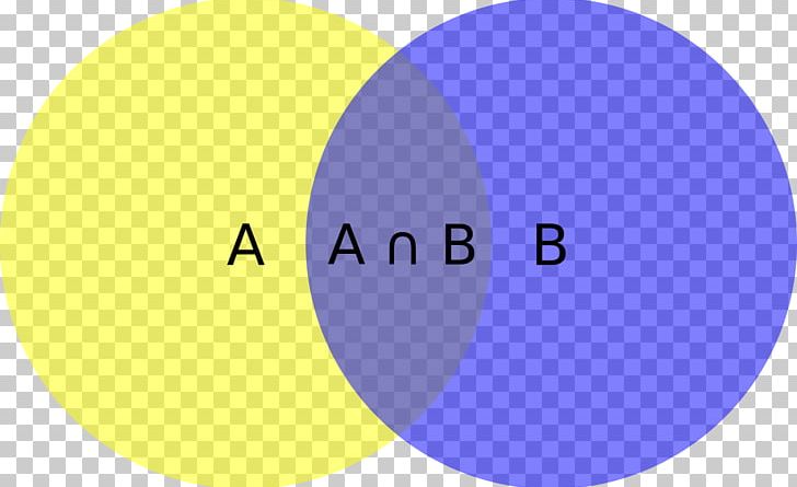 Intersection Set Theory Venn Diagram Mathematics PNG, Clipart,  Free PNG Download