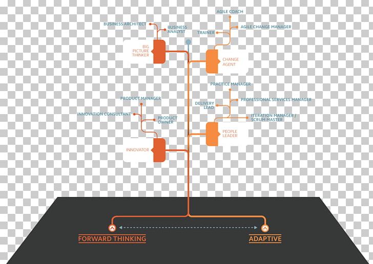 Career Business Analyst Organization Project Management PNG, Clipart, Agile Software Development, Analyst, Angle, Business, Business Analyst Free PNG Download