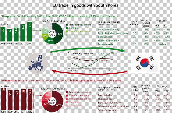 European Union–South Korea Free Trade Agreement Economy PNG, Clipart, Brand, Economy, Europe, European Union, Eurostat Free PNG Download