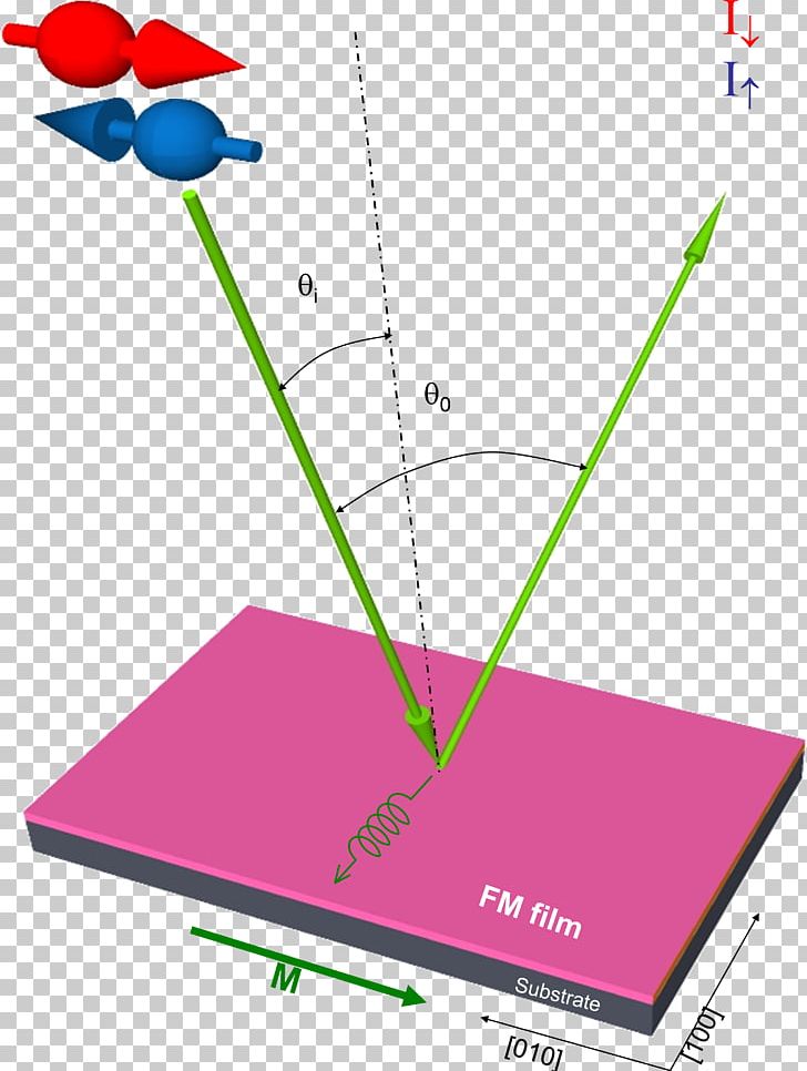 Line Point Angle Technology PNG, Clipart, Angle, Area, Art, Diagram, Line Free PNG Download