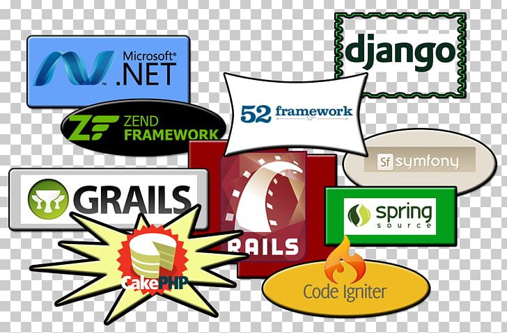 Web Development Software Framework Ruby Computer Programming Technology PNG, Clipart, Adobe Coldfusion, Area, Aspnet, Brand, Computer Programming Free PNG Download