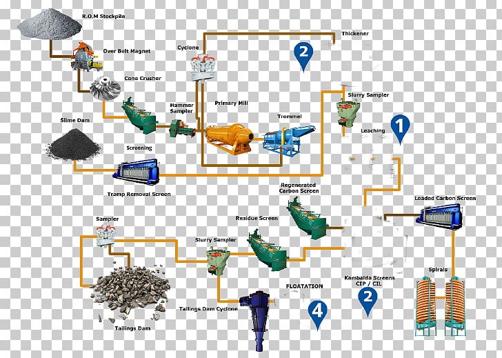 Process Flow Diagram Gold Mining PNG, Clipart, Area, Coal Mining, Diagram, Engineering, Flow Diagram Free PNG Download