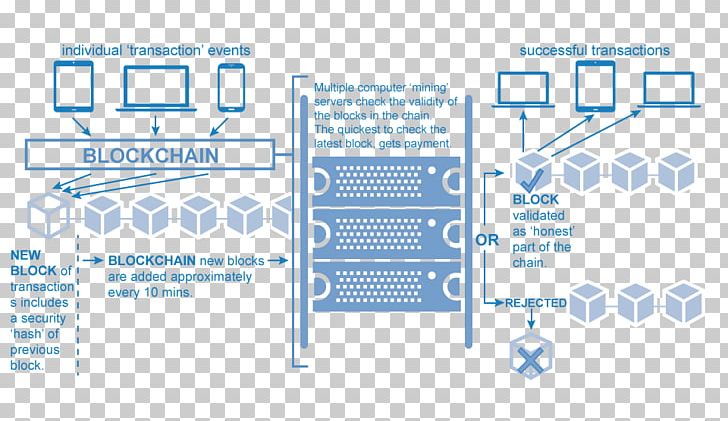 Blockchain Bitcoin Satoshi Nakamoto Cryptocurrency Ethereum PNG, Clipart, Angle, Bitcoin, Bitcoin Unlimited, Blockchain, Blue Free PNG Download