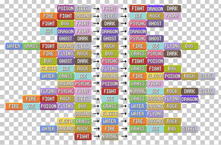 Pokémon FireRed And LeafGreen Pokémon Red And Blue Pokémon GO Pokémon Rumble World Pokémon Battle Revolution PNG, Clipart, Charizard, Chart, Ditto, Gaming, Line Free PNG Download