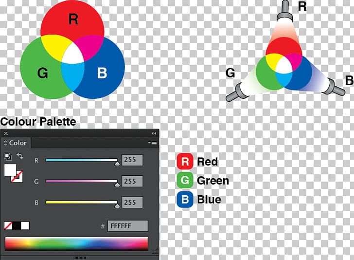 RGB Color Model CMYK Color Model Printing PNG, Clipart, Black, Brand, Cmyk, Cmyk Color Model, Color Free PNG Download