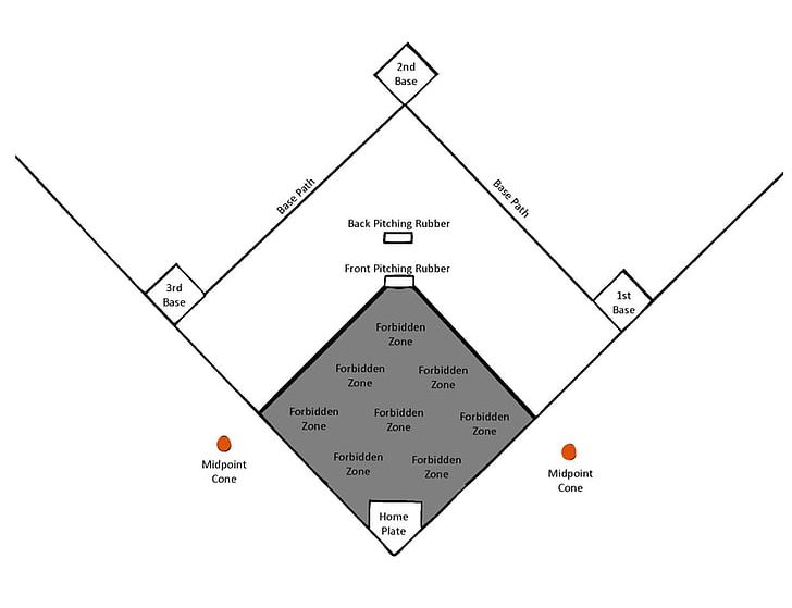 Baseball Field Kickball Baseball Positions PNG, Clipart, Angle, Area, Ball, Baseball, Baseball Diamond Diagram Free PNG Download