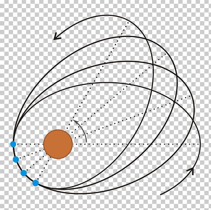 General Relativity Axial Precession Theory Of Relativity Nodal Precession PNG, Clipart, Albert Einstein, Angle, Area, Axial Precession, Circle Free PNG Download