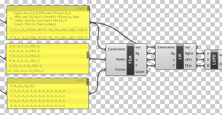 Finite Element Method Matrix Information Diagram PNG, Clipart, Angle, Beam, Communication, Definition, Diagram Free PNG Download