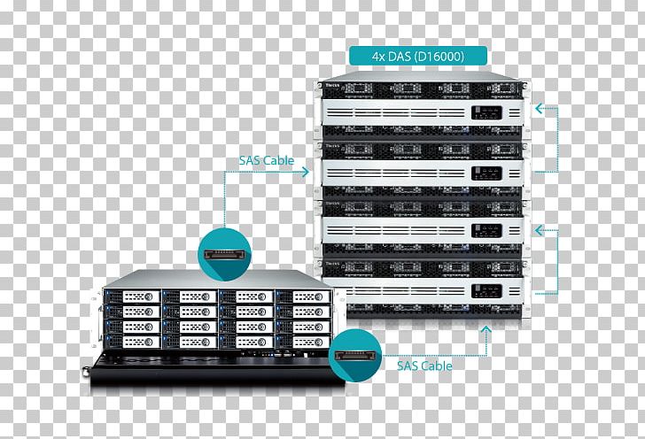 Thecus Technology W16000 Network Storage Systems Computer Servers PNG, Clipart, Computer Servers, Daisy Chain, Diskless Node, Electronics, Multimedia Free PNG Download