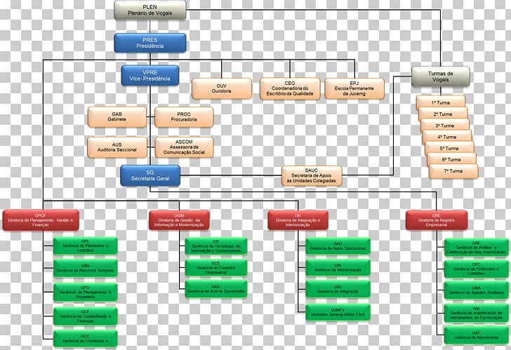 Hierarchy Organizational Chart Diagram Government Business PNG, Clipart, Assessoria De Imprensa, Budget, Business, Communication, Diagram Free PNG Download