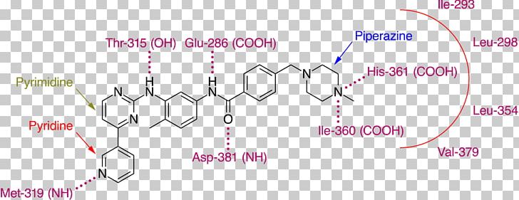 Imatinib Bcr-Abl Tyrosine-kinase Inhibitor PNG, Clipart, Abl, Angle, Area, Bcr, Bcrabl Tyrosinekinase Inhibitor Free PNG Download