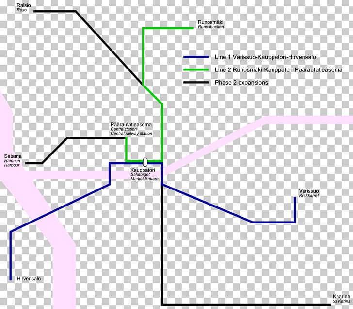 Trams In Turku Turun Pikaraitiotie Light Rail Public Transport PNG, Clipart, Angle, Area, City, Diagram, Helsinki Free PNG Download