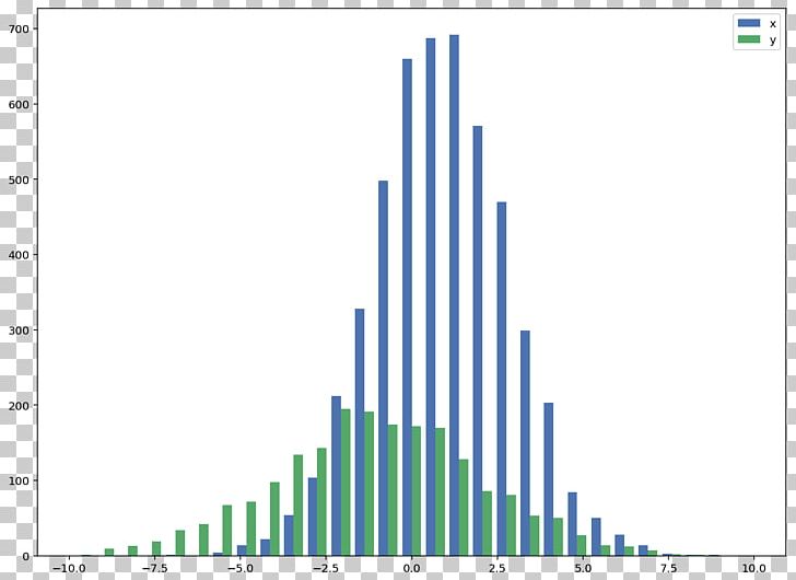 Matplotlib Histogram NumPy Chart PNG, Clipart, Angle, Chart, Diagram, Document, Graphic Design Free PNG Download