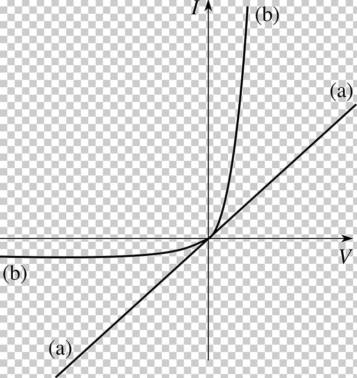 Ohm's Law Electric Current Current–voltage Characteristic Graph Of A Function Electric Potential Difference PNG, Clipart,  Free PNG Download