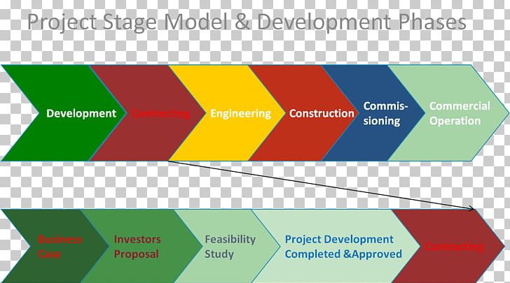Project Management Project Planning PNG, Clipart, Angle, Area, Award Stage, Brand, Budget Free PNG Download