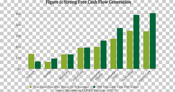 Free Cash Flow Finance Corporate Bond Corporation PNG, Clipart, Bond, Brand, Business, Cash Flow, Corporate Bond Free PNG Download