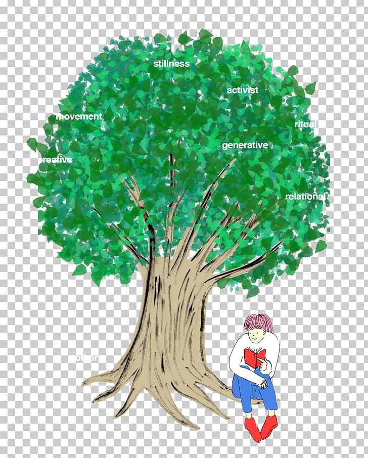 Tree PNG, Clipart, Grass, Nature, Organism, Plant, Present Free PNG Download