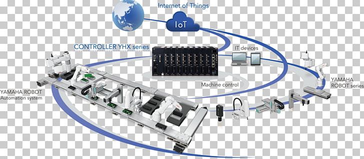 Yamaha Motor Company Yamaha Corporation Robot Automation Industry PNG, Clipart, Automation, Automotive Lighting, Auto Part, Circuit Component, Computer Network Free PNG Download