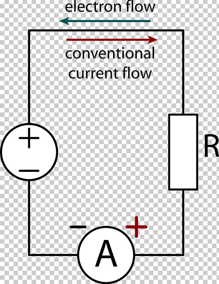 Ammeter Electric Current Wiring Diagram Wikipedia Electrical Network PNG, Clipart, Ammeter, Ampere, Angle, Area, Black And White Free PNG Download