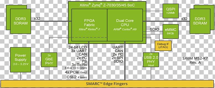 Brand Organization System Electronics PNG, Clipart, Angle, Area, Brand, Communication, Diagram Free PNG Download