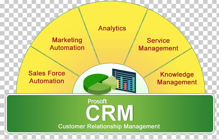 Customer Relationship Management Marketing System PNG, Clipart, Area, Brand, Computer Program, Contract, Contract Management Free PNG Download