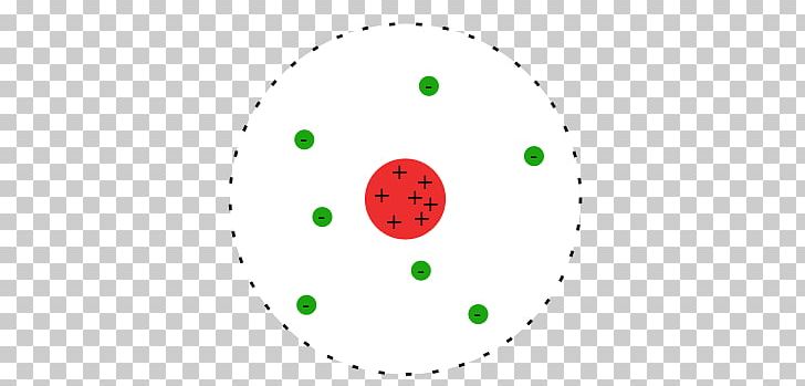 Rutherford Model Atomic Theory Bohr Model Geiger–Marsden Experiment PNG, Clipart, Area, Atom, Atomic, Atomic Theory, Atomism Free PNG Download