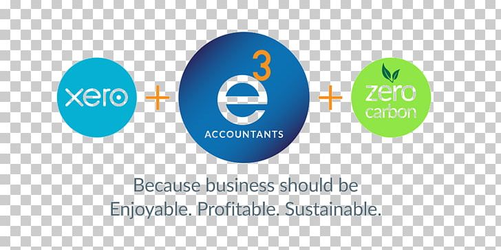 Sustainable Business Network Sustainability Organization PNG, Clipart, Brand, Business, Business Idea, Communication, Customer Free PNG Download