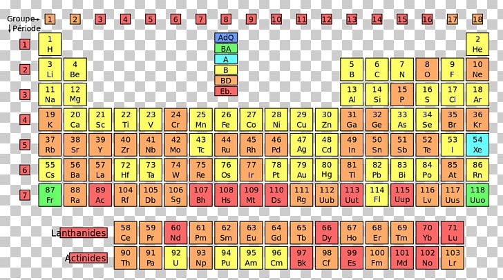 Periodic Table Francium Chemistry Group PNG, Clipart, Angle, Area, Chemical Element, Chemistry, Diagram Free PNG Download
