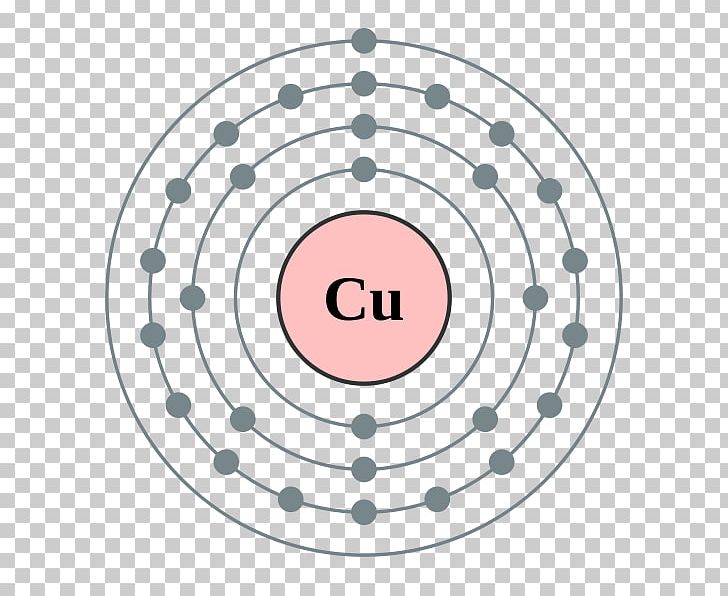 Electron Configuration Electron Shell Bohr Model Zinc Atom PNG, Clipart, Atom, Bohr Model, Chemical Element, Circle, Copper Free PNG Download