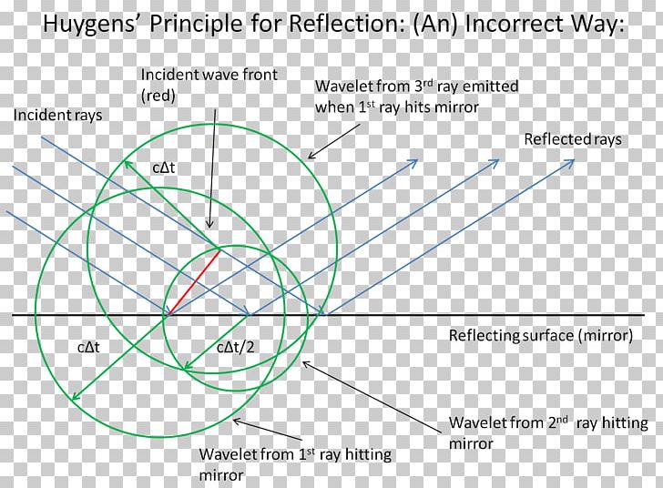 Product Design Diagram Line Point PNG, Clipart, Angle, Art, Circle, Diagram, Line Free PNG Download