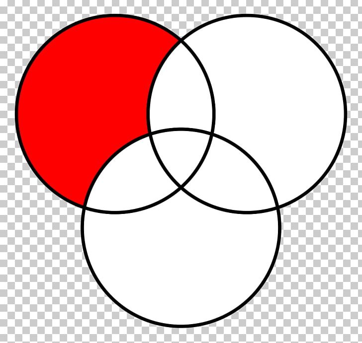 Venn Diagram Life Circle Euler Diagram PNG, Clipart, Angle, Area, Black, Black And White, Circle Free PNG Download