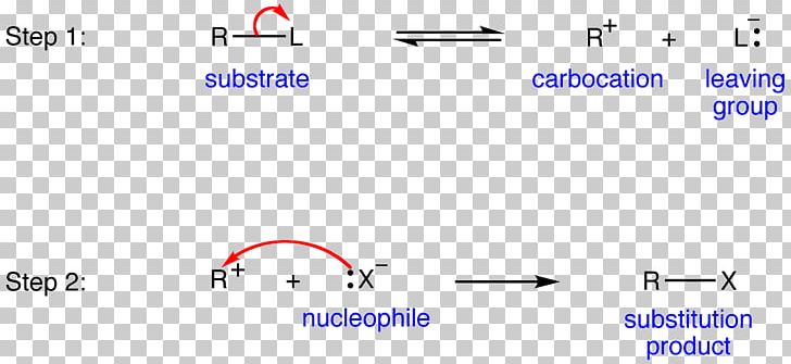 SN1 Reaction Reaction Mechanism Concerted Reaction SN2 Reaction Chemical Reaction PNG, Clipart, Angle, Blue, Chemical Reaction, Chemistry, Circle Free PNG Download