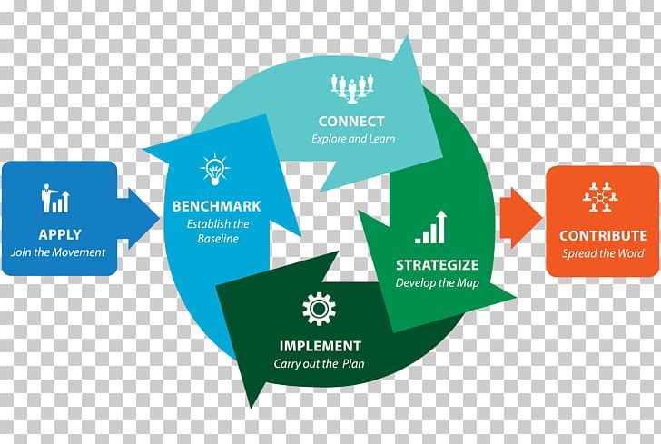 Technology Roadmap Chart Plan Business PNG, Clipart, Accountability ...