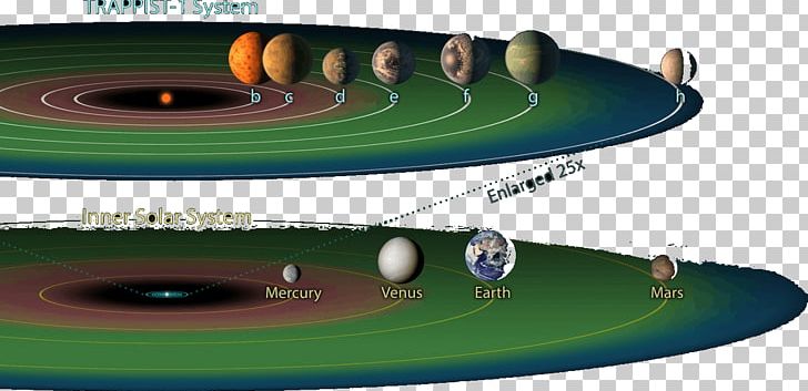 TRAPPIST-1 Earth Planet Circumstellar Habitable Zone PNG, Clipart, Classical Planet, Duwendeng Bituin, Exoplanet, Nature, Orbit Free PNG Download