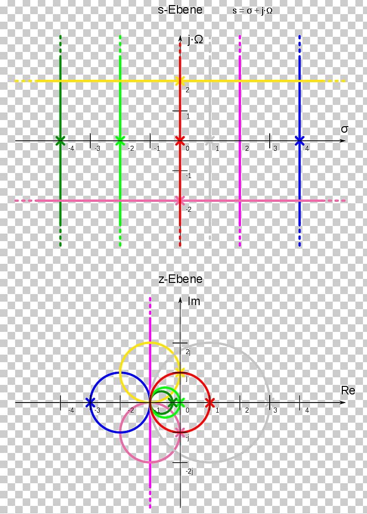 Line Point Angle Diagram PNG, Clipart, Angle, Area, Art, Biplane, Circle Free PNG Download