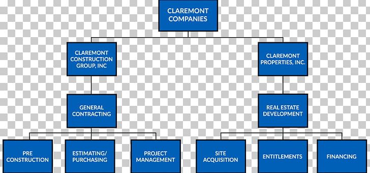 Organizational Chart Business Organizational Structure Construction PNG, Clipart, Angle, Area, Brand, Business, Construction Free PNG Download