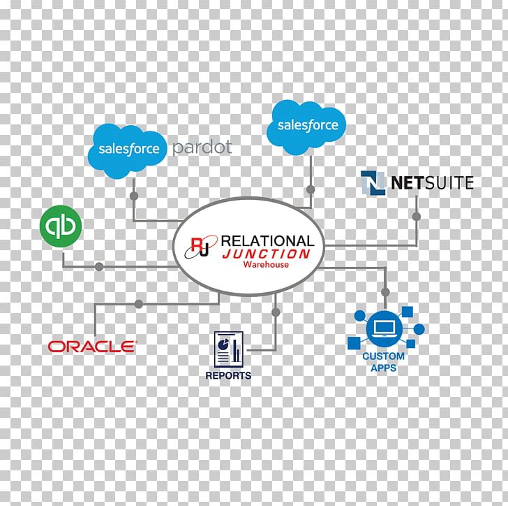 Salesforce Marketing Cloud Business Process PNG, Clipart, Angle, Area, Brand, Business, Business Process Free PNG Download